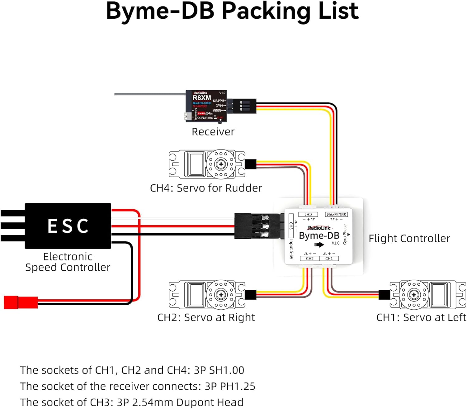 Radiolink Byme-DB Fixed Wing F – Gyroscope Rc Module Bewertung und Preis