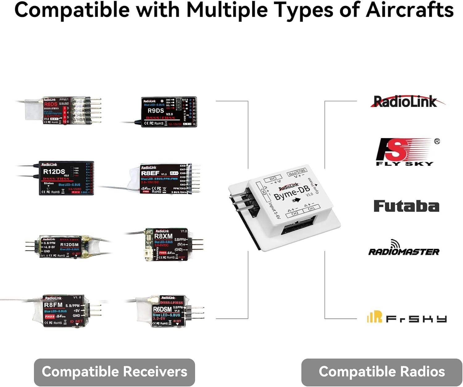 Radiolink Byme-DB Fixed Wing F – Gyroscope Rc Module Bewertung und Preis