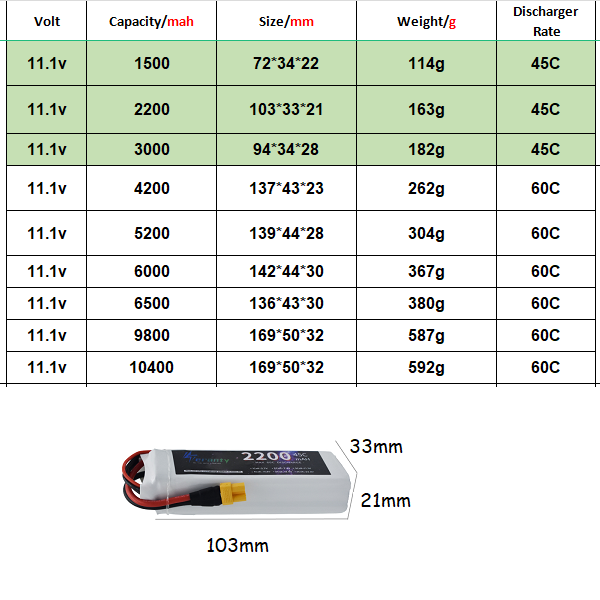 3S 11,1 V Lipo Batterie Deans  – Rc Hobby Truck Bewertung und Preis